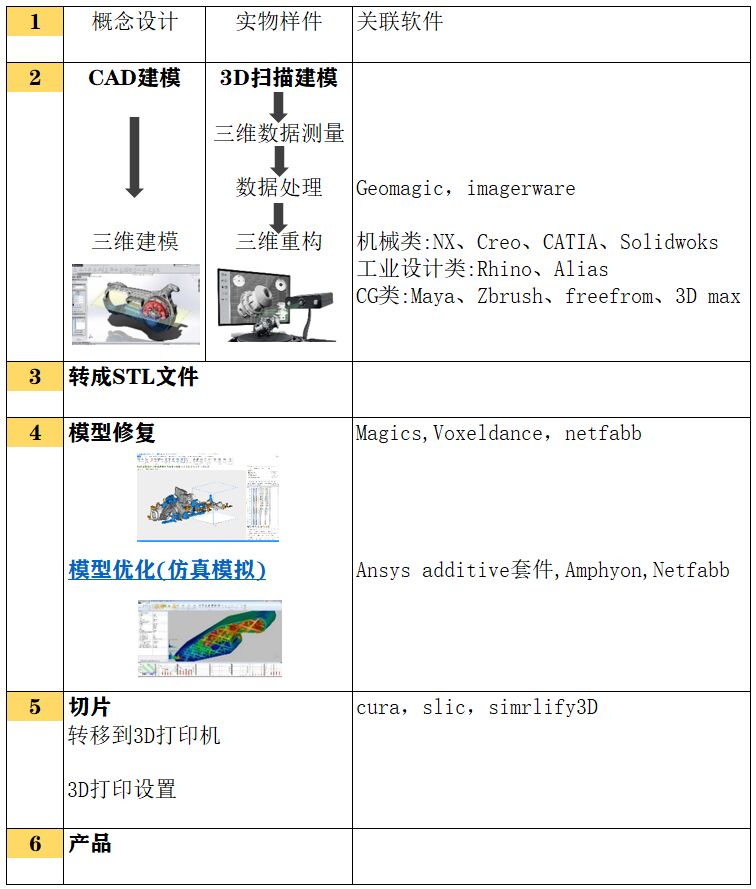 3D-Printing-process2.jpg