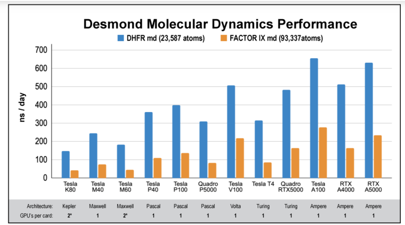 desmonad-schorodinger-gpu.png