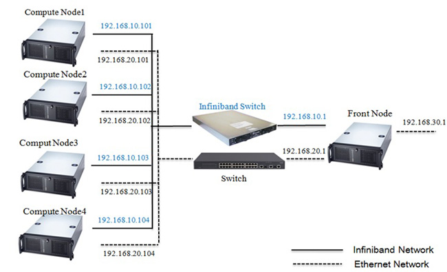 pic6-cluster.jpg